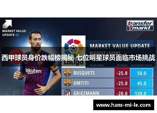 西甲球员身价跌幅榜揭秘 七位明星球员面临市场挑战