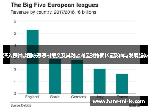 深入探讨欧国联赛赛制意义及其对欧洲足球格局长远影响与发展趋势
