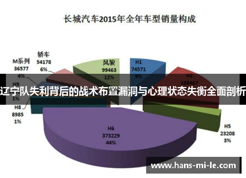 辽宁队失利背后的战术布置漏洞与心理状态失衡全面剖析 辽宁队失利背后的战术布置漏洞与心理状态失衡全面剖析